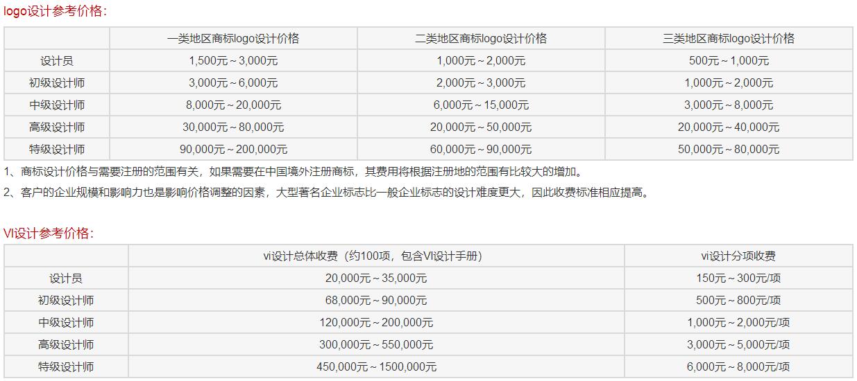 形象设计参考价格表