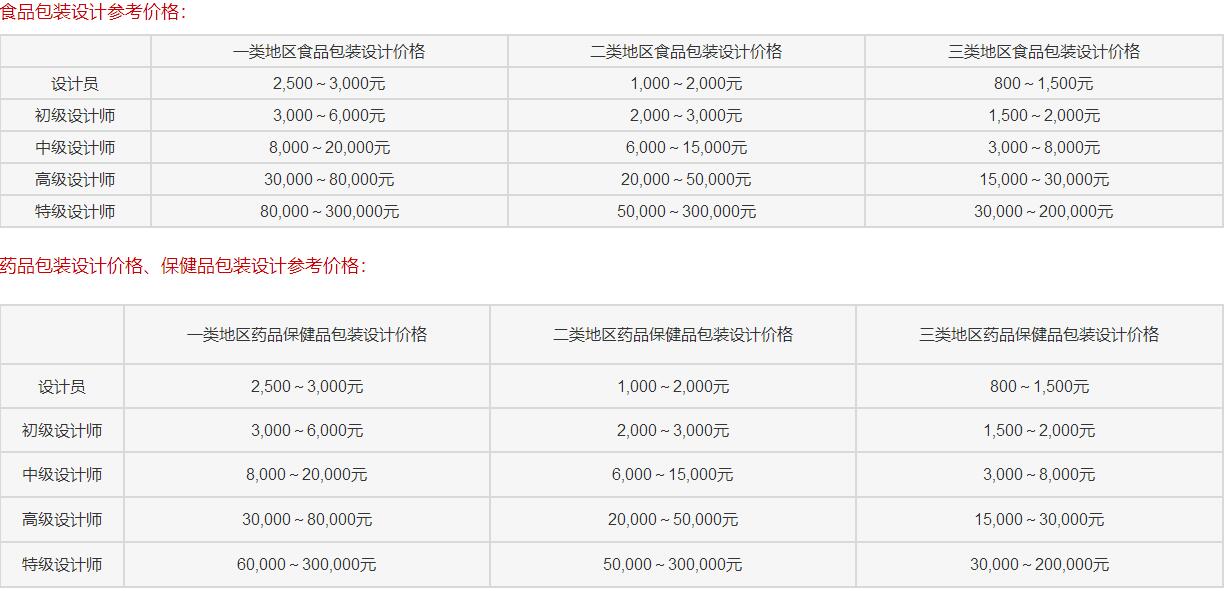 包装设计参考价格表